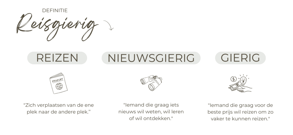 Definitie reisgierig.be