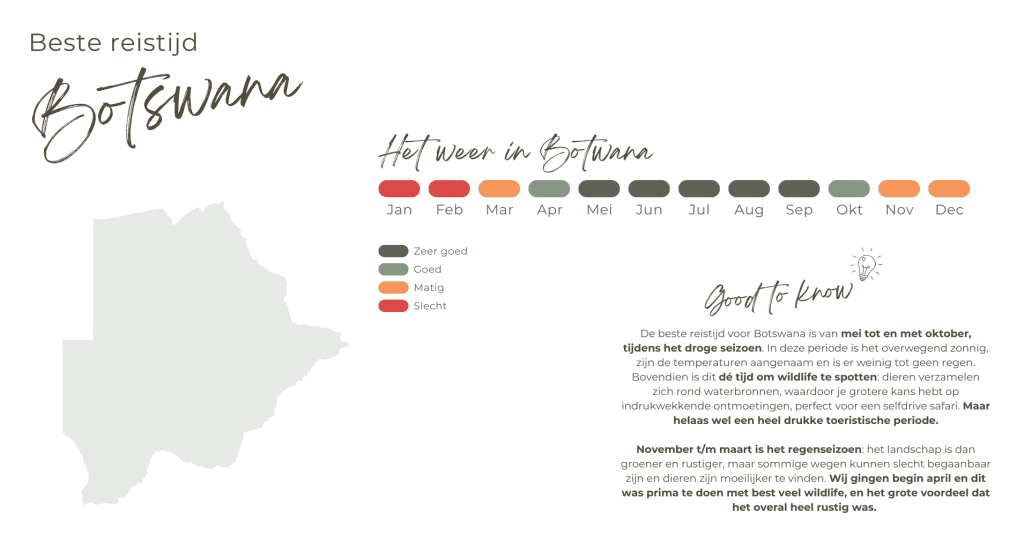 Beste reistijd Botswana
